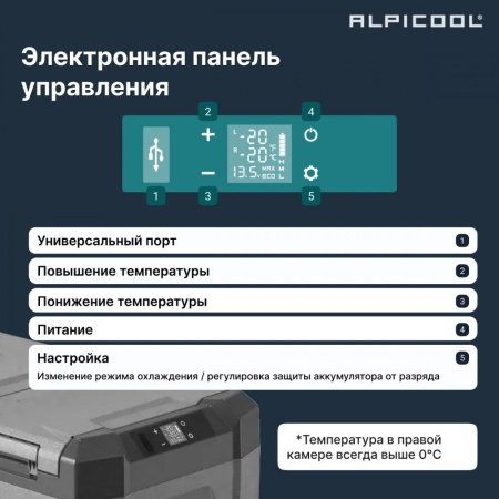 Компрессорный автохолодильник Alpicool NLD45 (12/24)